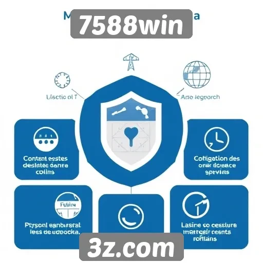 Recursos de segurança do site 7588win